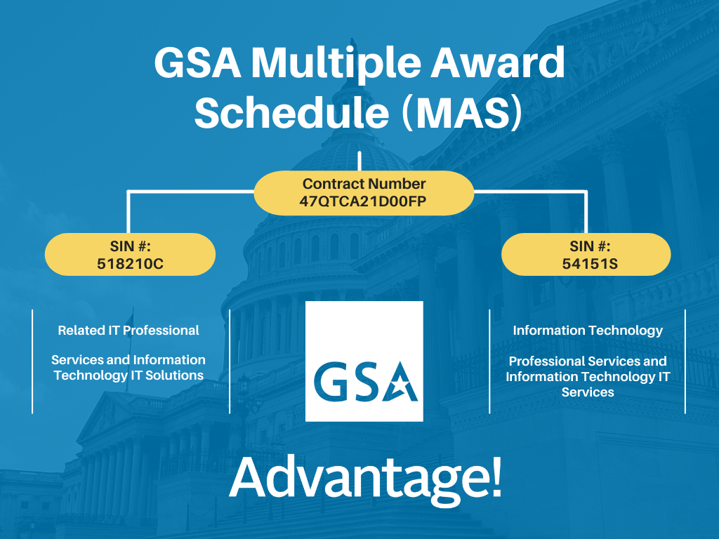 GSA Multiple Award Schedule